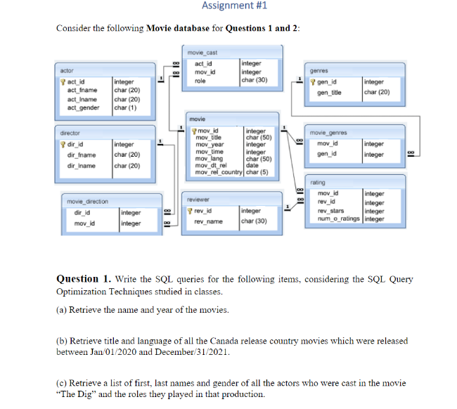 I adapted the Movies Database tutorial to make a Games Database