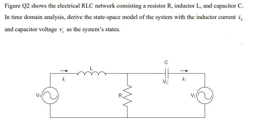 Solved Figure Q2 shows the electrical RLC network consisting | Chegg.com