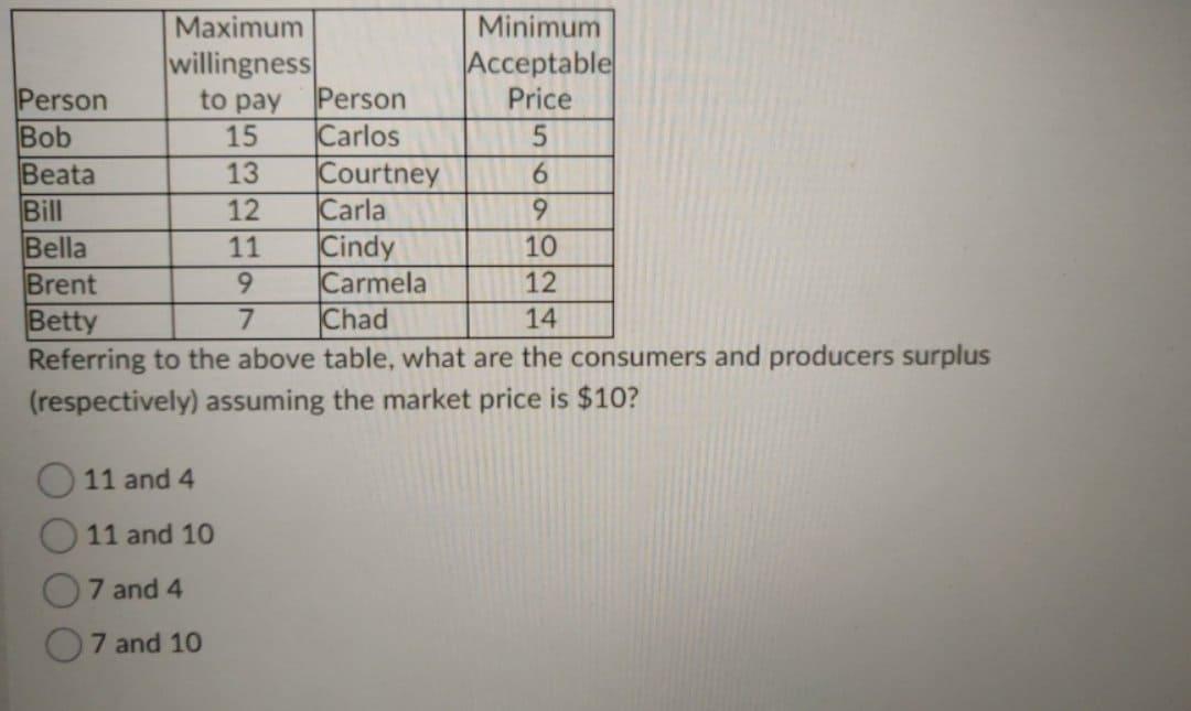 Solved On a diagram wherein the interest rate and the | Chegg.com