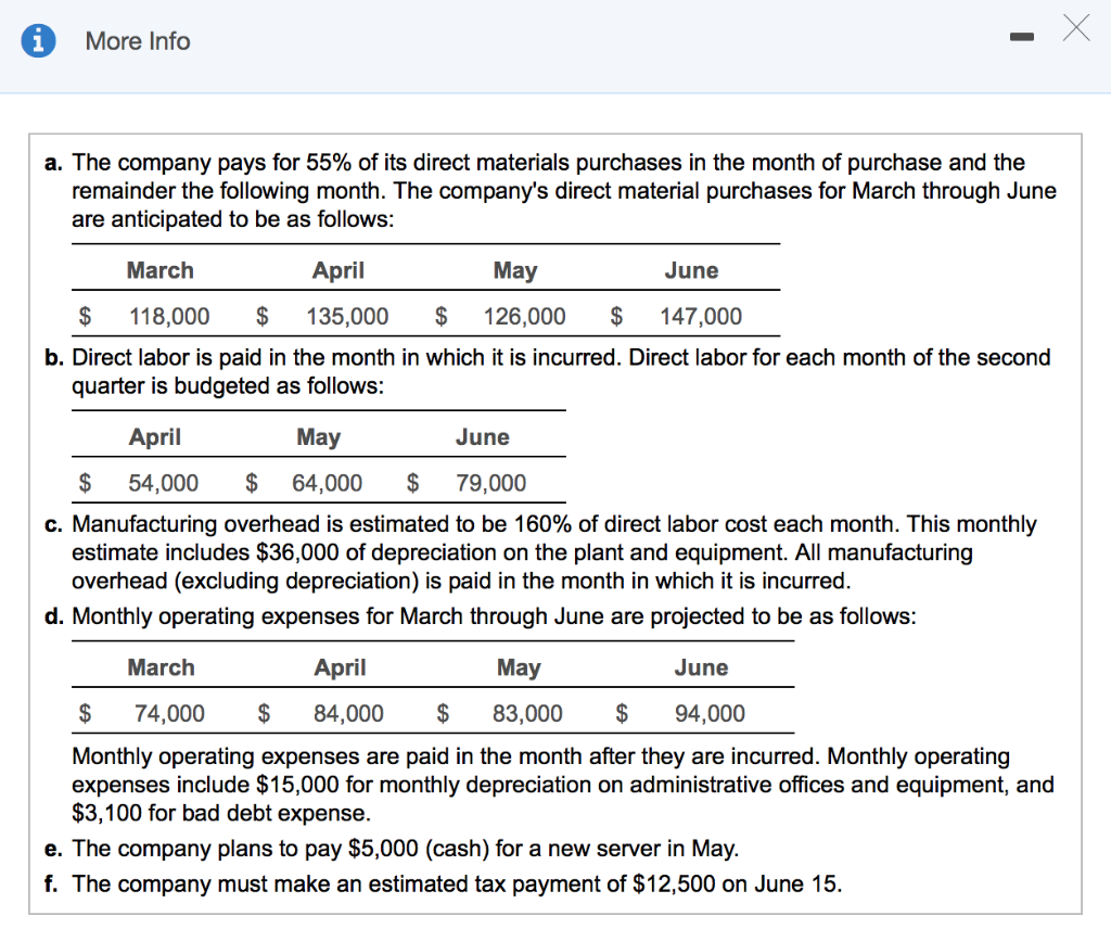 Solved The Alderman Company is preparing its cash payments