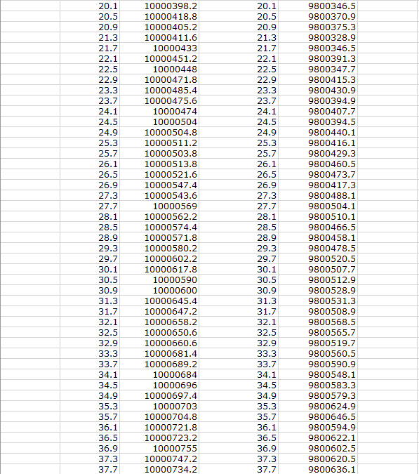 Acoustic Sensors. Using the Excel data file that | Chegg.com