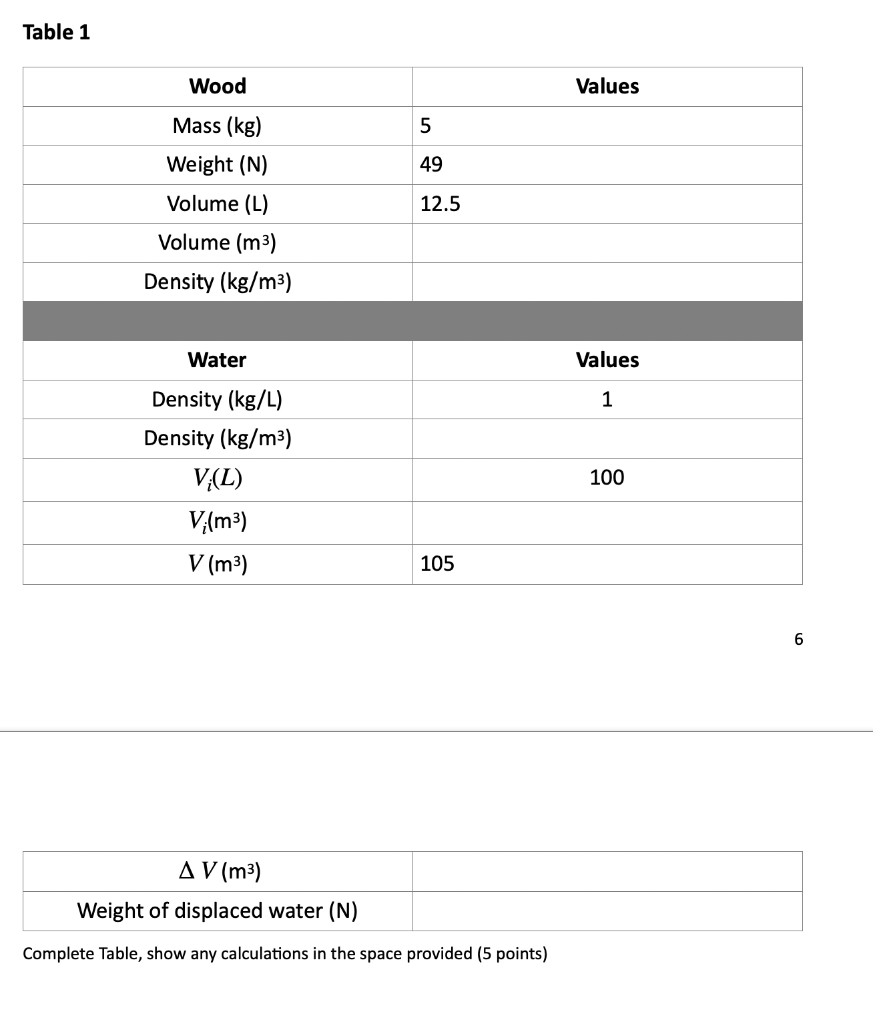 Solved Table 1 Wood Values 5 49 Mass Kg Weight N Volume Chegg Com