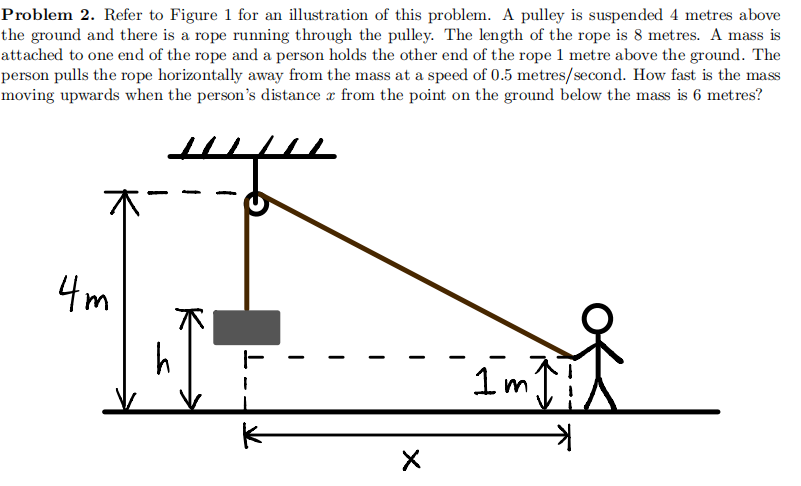 Solved Problem 2. Refer to Figure 1 for an illustration of | Chegg.com