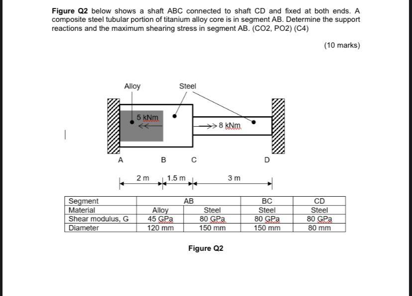 Solved Figure Q2 below shows a shaft ABC connected to shaft | Chegg.com