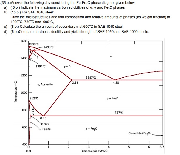 Solved Answer the followings by considering the Fe-Fe3C | Chegg.com