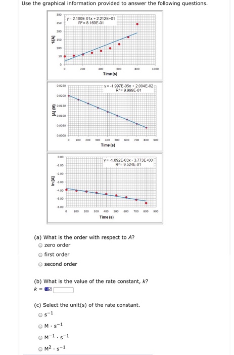 Solved Use the graphical information provided to answer the | Chegg.com