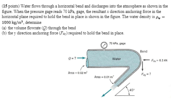 Solved (15 points) Water flows through a horizontal bend and | Chegg.com