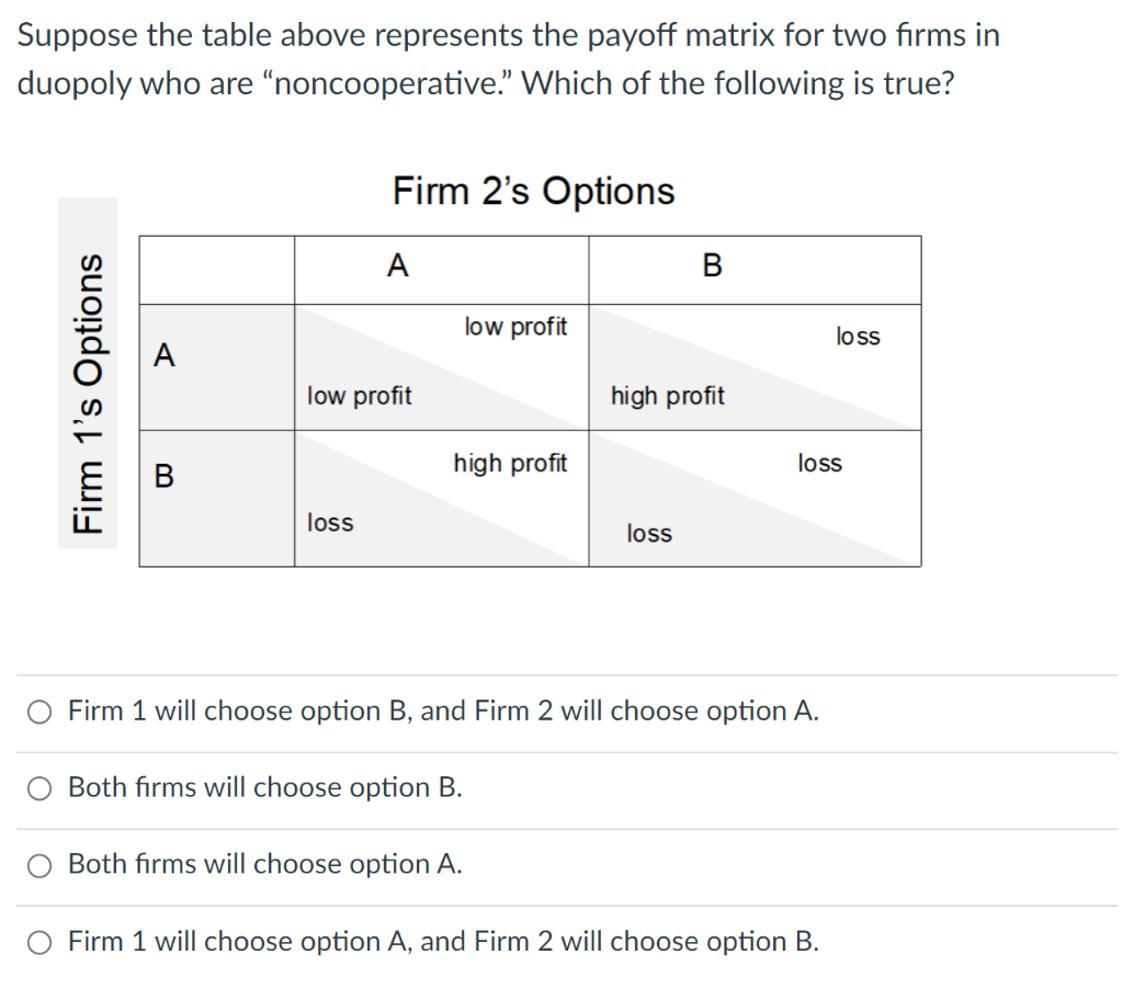 Solved Suppose The Table Below Represents The Payoff Matrix | Chegg.com