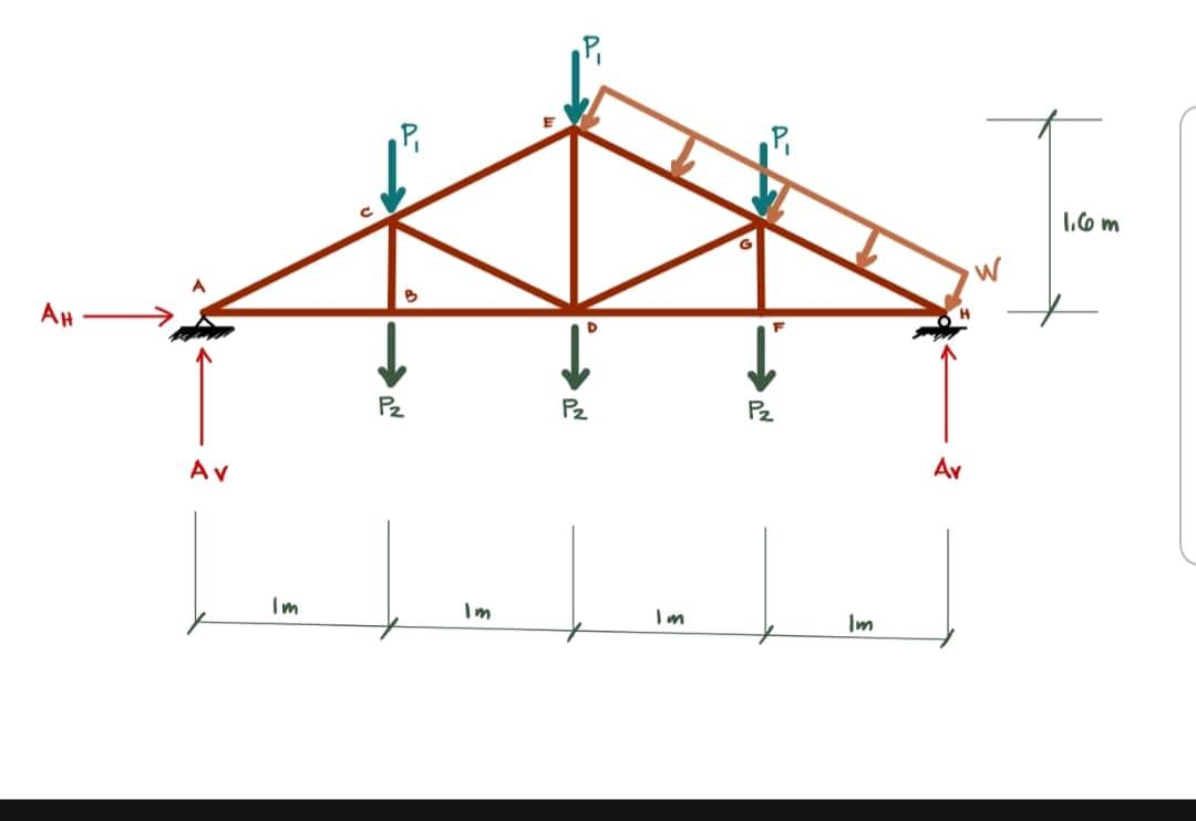 Solved determine the member stresses of the truss shown. | Chegg.com