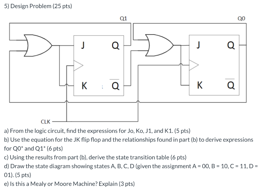 Solved 5) Design Problem (25 pts) Q1 QO J Q J Q K Q K. Q CLK | Chegg.com