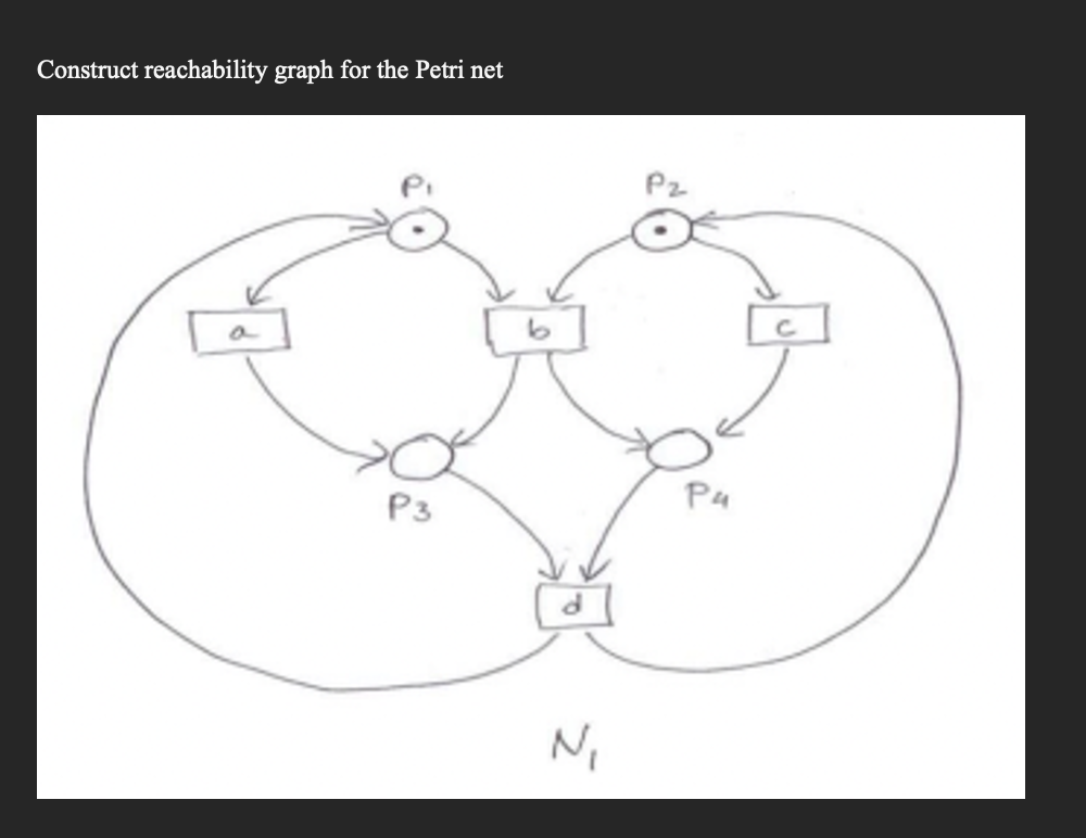 Solved Construct reachability graph for the Petri net P3 P4 | Chegg.com