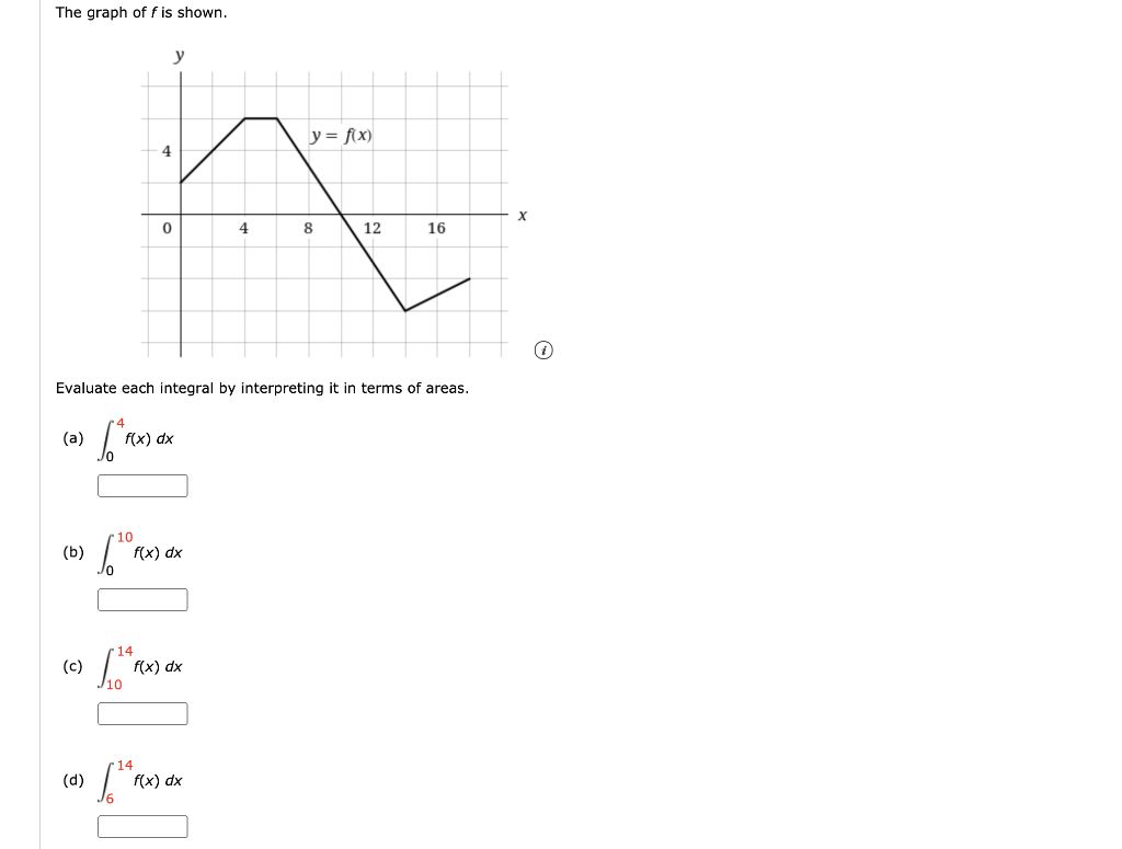 Solved The Graph Of F Is Shown Y Y Fx 4 X 0 4 8 12 16 1688