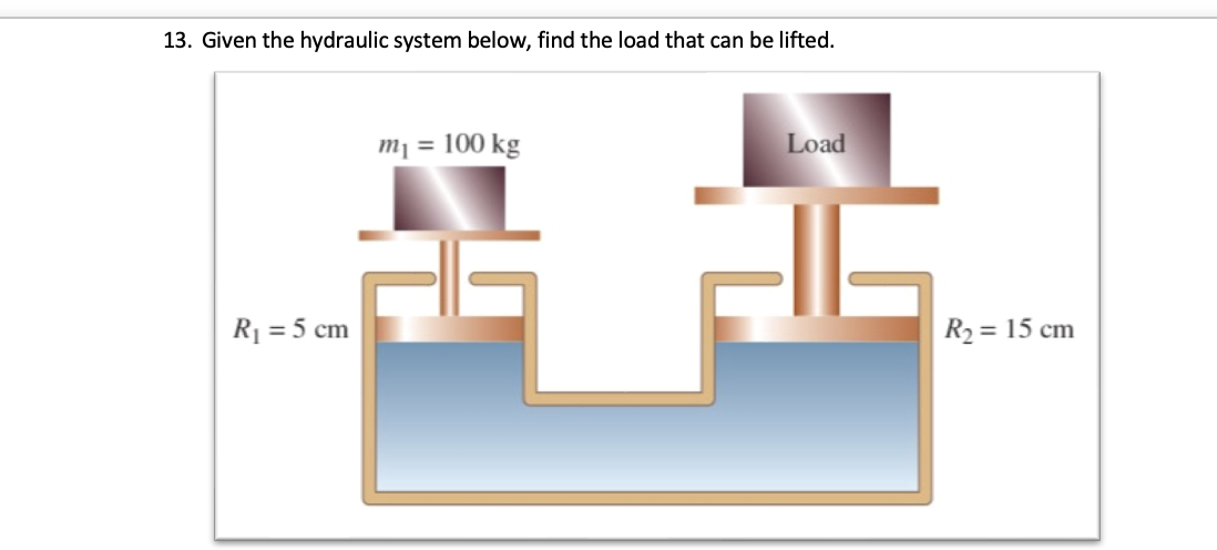 Solved 13. Given the hydraulic system below, find the load | Chegg.com