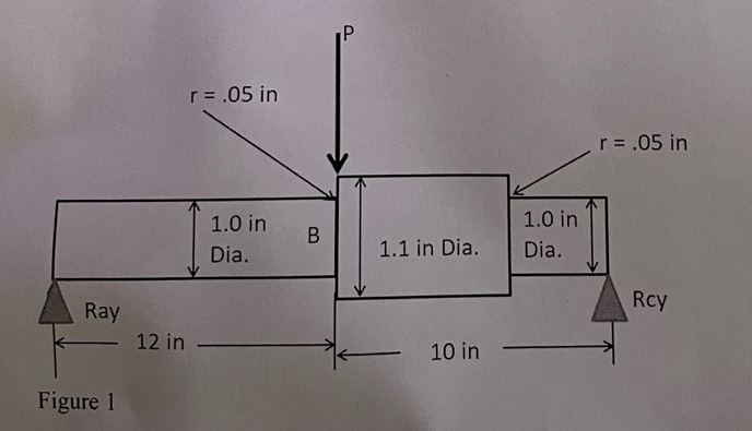 Solved 3) The surface is machine of the part in figure 1. T | Chegg.com