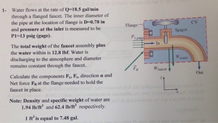 Solved 1 Water flows at the rate of Q-18.5 gal/min through a | Chegg.com