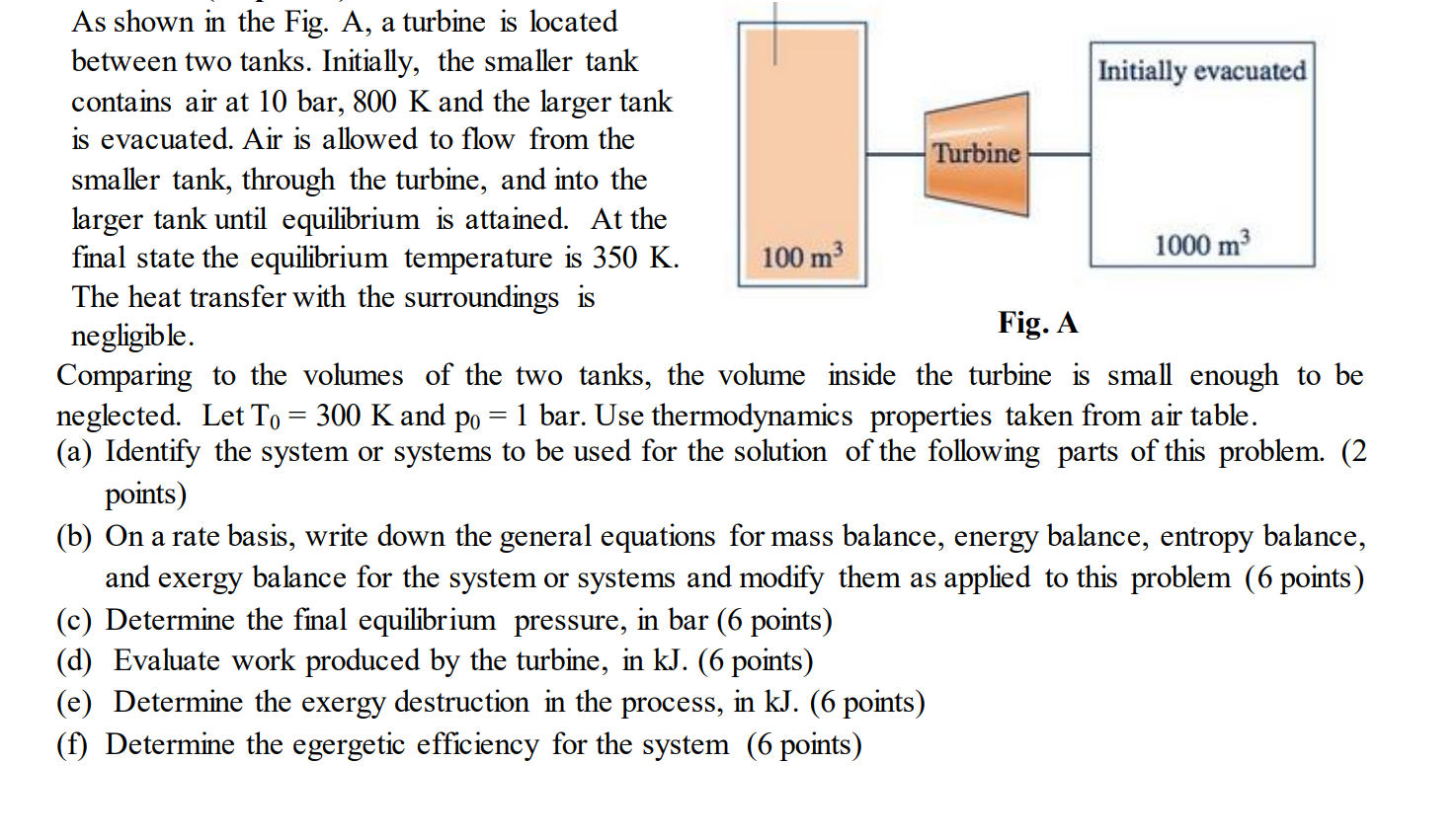 Solved As shown in the Fig. A, a turbine is located between | Chegg.com