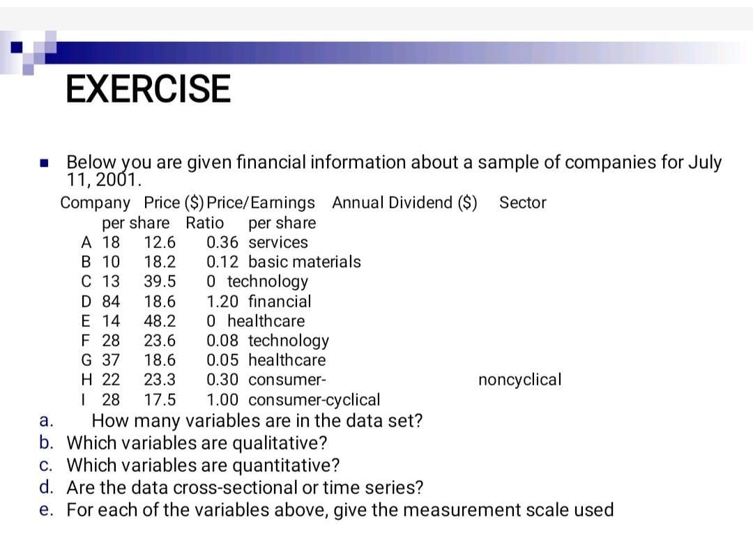 Solved EXERCISE 1 Below You Are Given Financial Information | Chegg.com