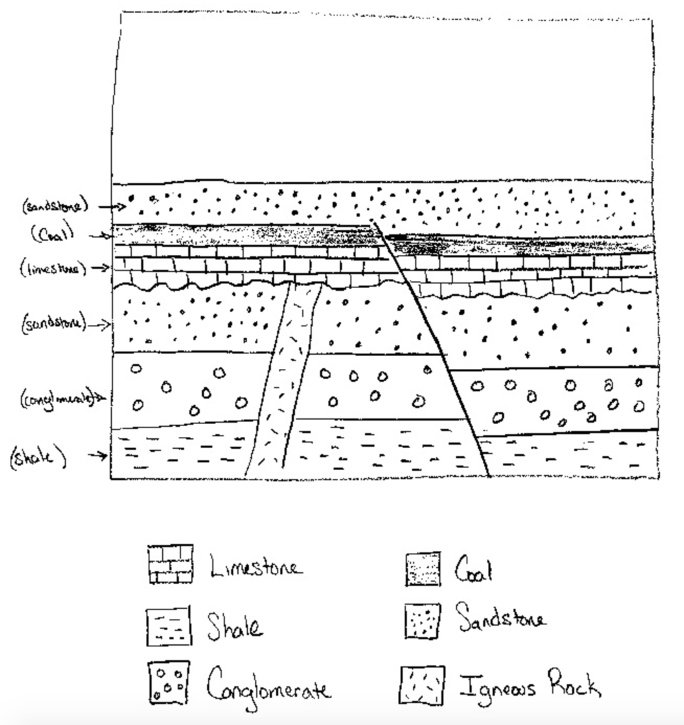 sequence-stratigraphic-principles-geological-digressions-gambaran