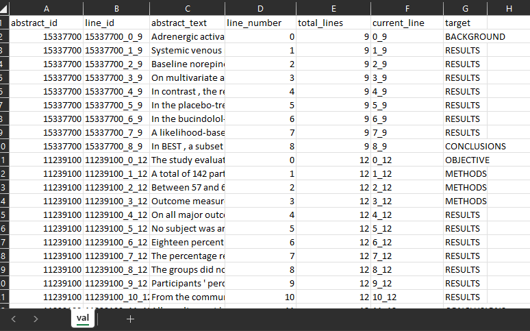 Solved Please complete in python. The PubMed 20k RCT dataset | Chegg.com