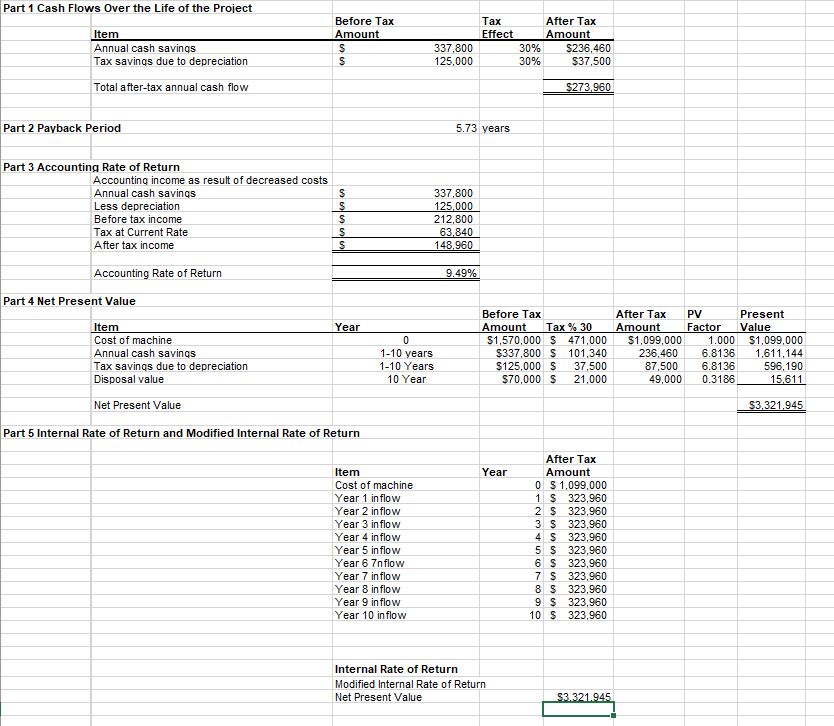 Solved Based on the information and screenshots below, I | Chegg.com