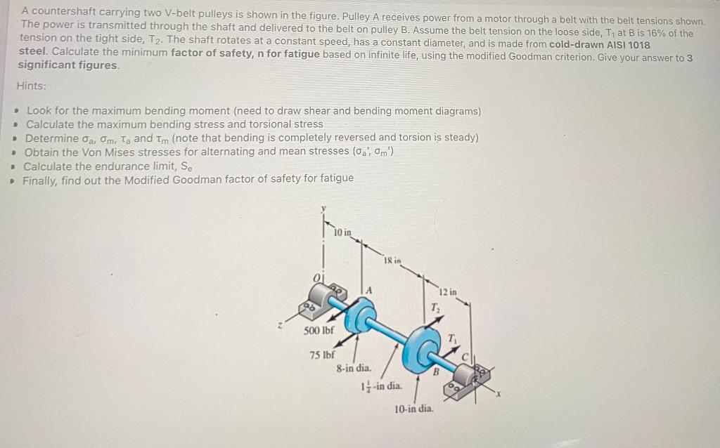 Solved i need an exact answer for minimum factor of safety | Chegg.com