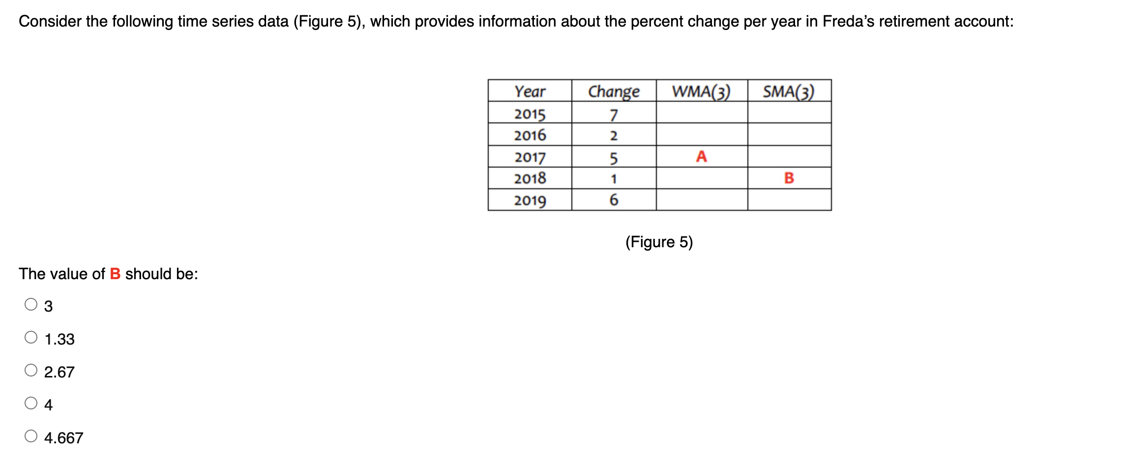 Solved Consider The Following Time Series Data (Figure 5), | Chegg.com