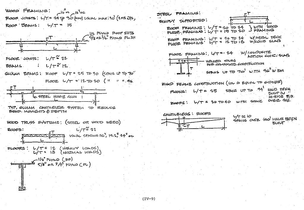 Problem 1 Using the rules of thumb provided, first