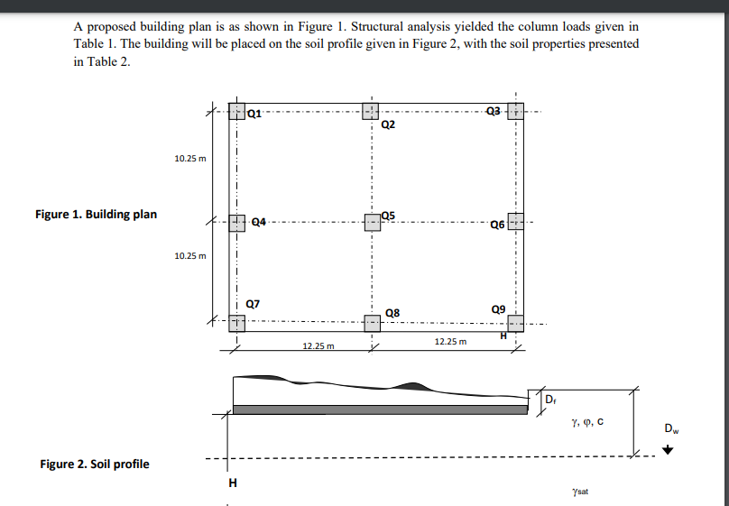Solved Design a rectangular combined foundation to carry the | Chegg.com