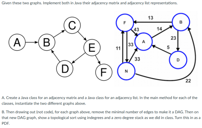 Given these two graphs. Implement both in Java their | Chegg.com