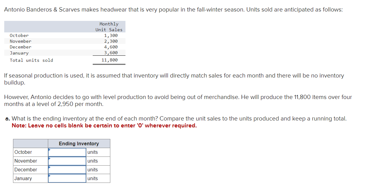Solved Antonio Banderos \& Scarves makes headwear that is | Chegg.com