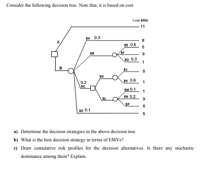 Solved Consider the following decision tree. Note that, it | Chegg.com