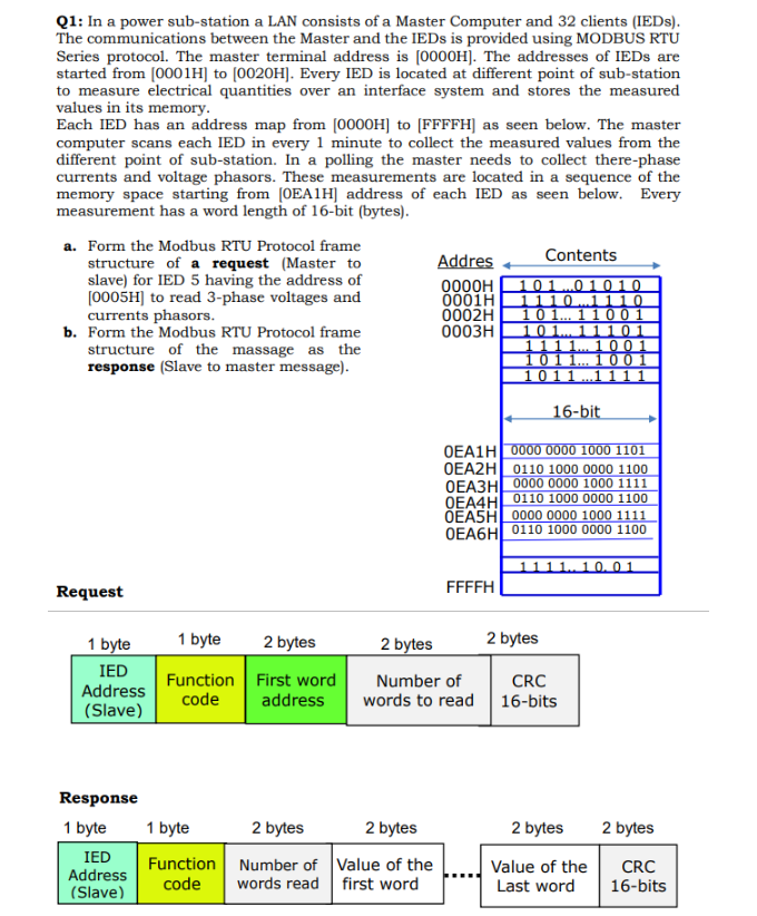 Solved Q1: In a power sub-station a LAN consists of a Master | Chegg.com