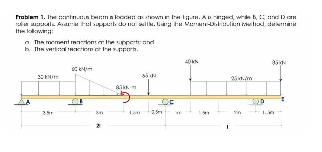 Solved Problem 1. The continuous beam is loaded as shown in | Chegg.com