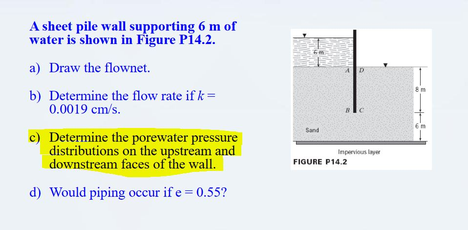 Solved A sheet pile wall supporting 6 m of water is shown in | Chegg.com