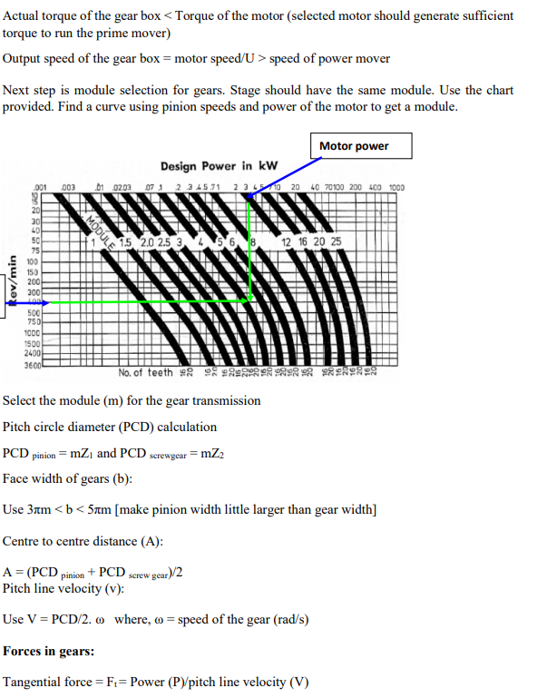 Initial design data required for the design 1. Power