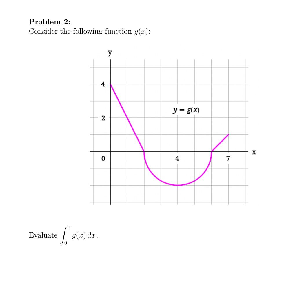 Solved ' Consider the following function f(t) = 4t − | Chegg.com