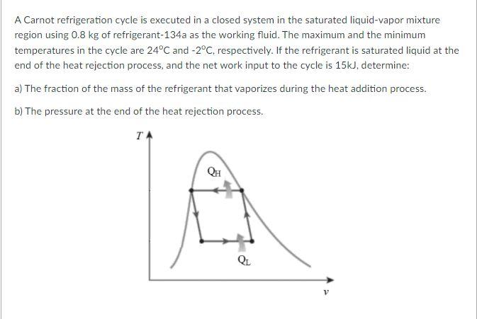 Solved A Carnot refrigeration cycle is executed in a closed | Chegg.com