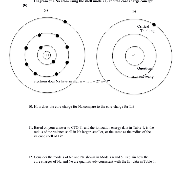 Solved 10.How does the core charge for Na compare to the