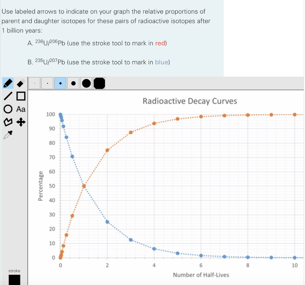 Solved Half-lives for Common Radioactive Isotopes Parent