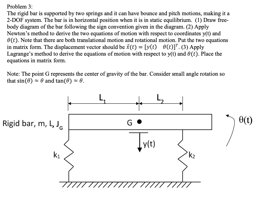 Solved Problem 3: The rigid bar is supported by two springs | Chegg.com