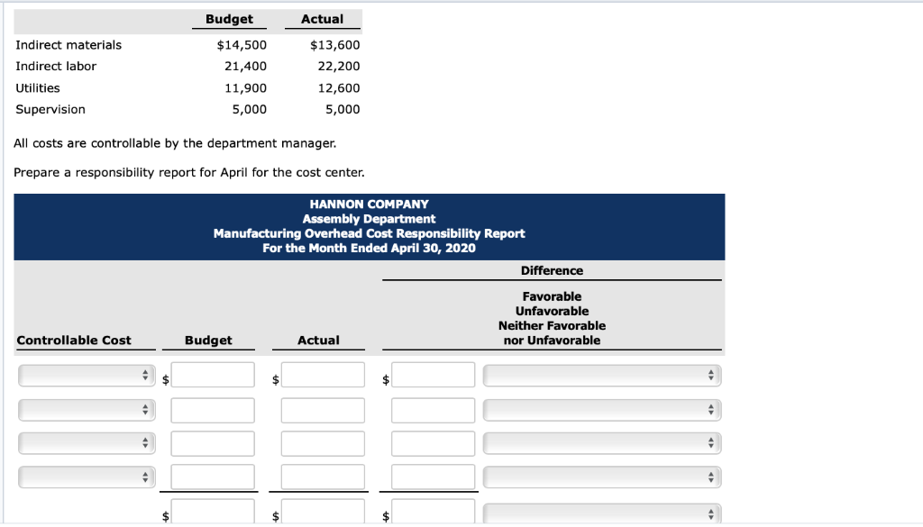 Solved Budget Actual Indirect materials Indirect labor
