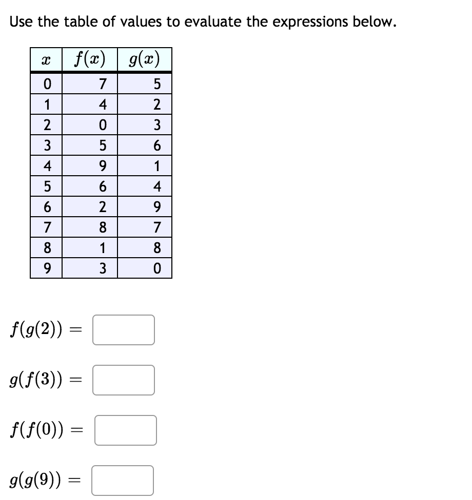 Given That F X 2x 7 And G X 2 Calculate Chegg Com