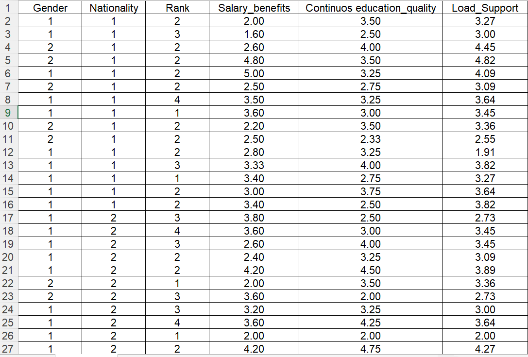 Data Description The Tawam_Sat.xls file contains | Chegg.com