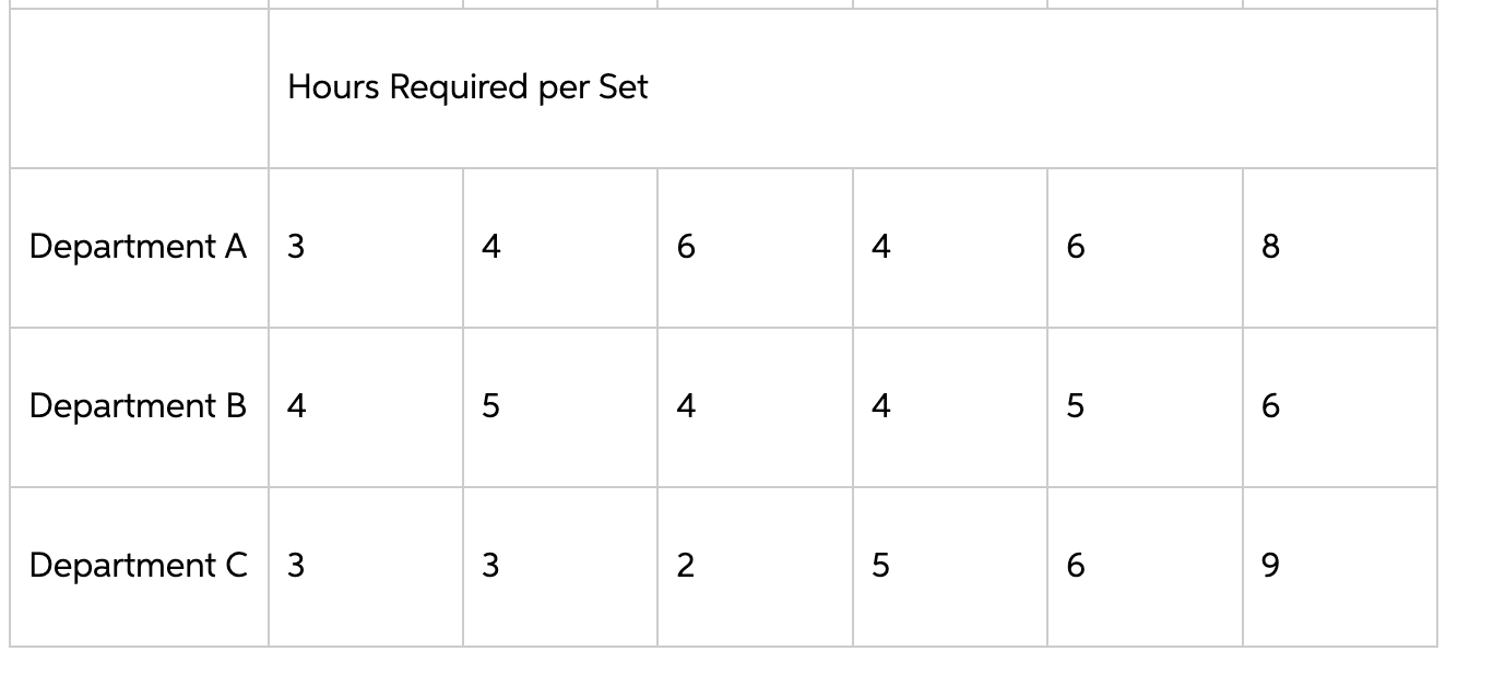 please-screenshot-excel-with-formulas-and-solver-chegg