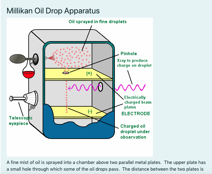 oil drop apparatus