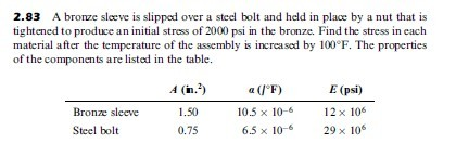 Solved 2.83 A Broze Sleeve Is Slipped Over A Steel Bolt And | Chegg.com