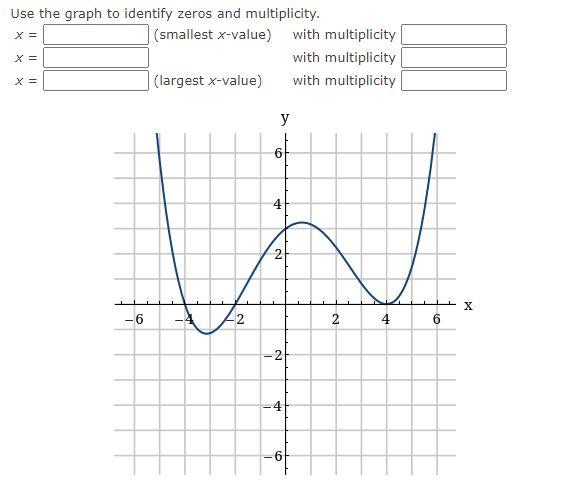 Solved X Use the graph to identify zeros and multiplicity. | Chegg.com