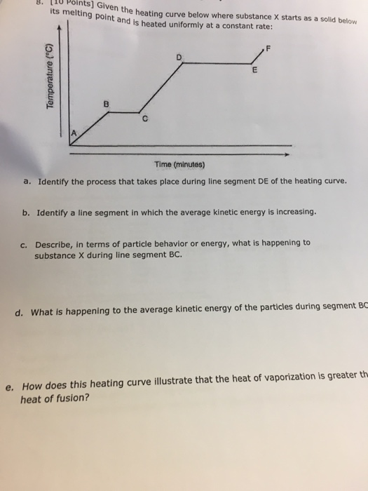 Solved Given the heating curve below where substance X