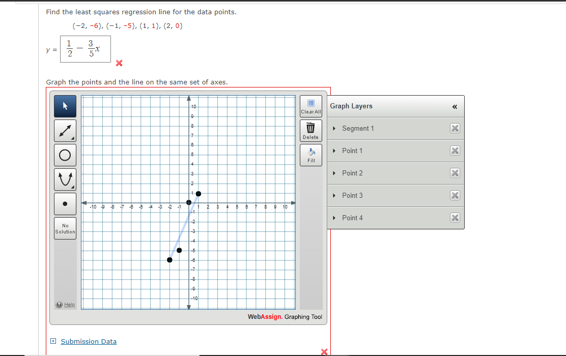 Solved Find the least squares regression line for the data | Chegg.com