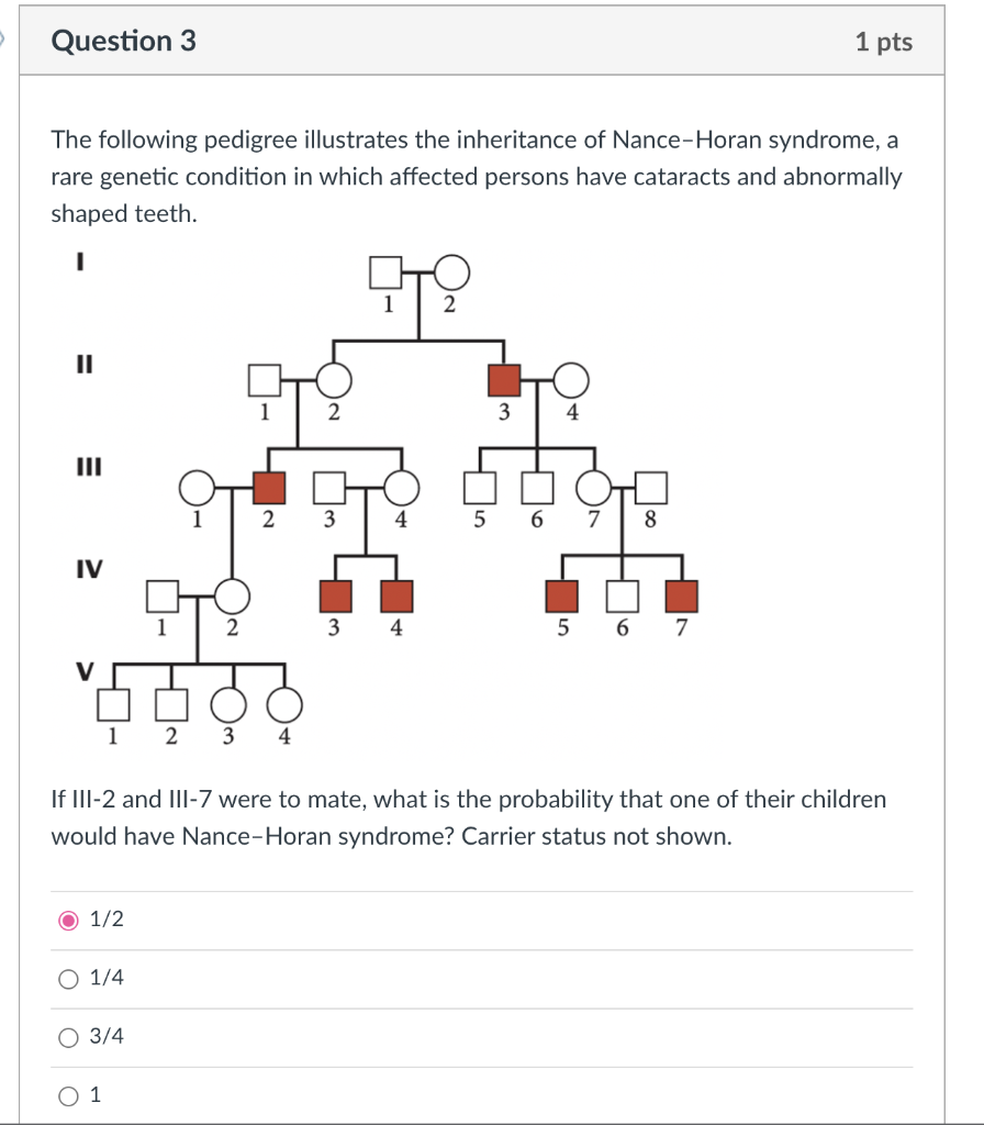 Solved Question 1 pts Based on the pedigree below, what is | Chegg.com